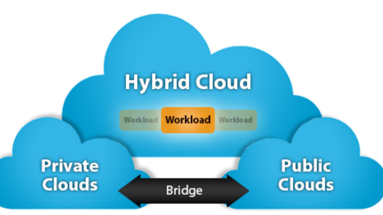ivim-Hybrid-cloud-la-gi