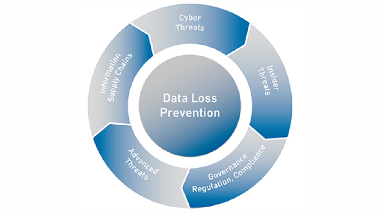 DLP-Data-Loss-Prevention-la-gi