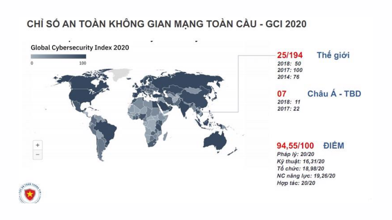 chi-so-an-toan-thong-tin-mang-GCI-viet-nam-2020