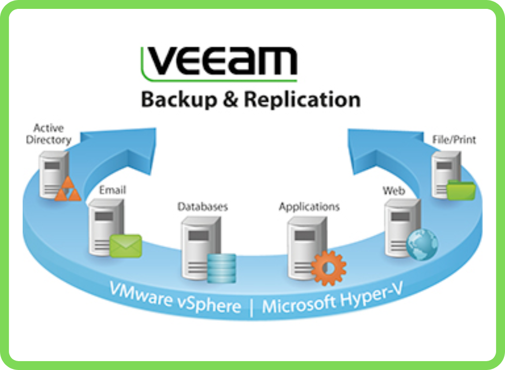 Veeam Backup & Replication phần mềm sao lưu và phụ hồi dữ liệu