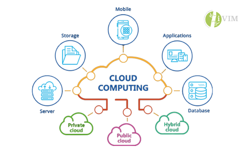 Điện toán đám mây  Vai trò của điện toán đám mây trong Big Data