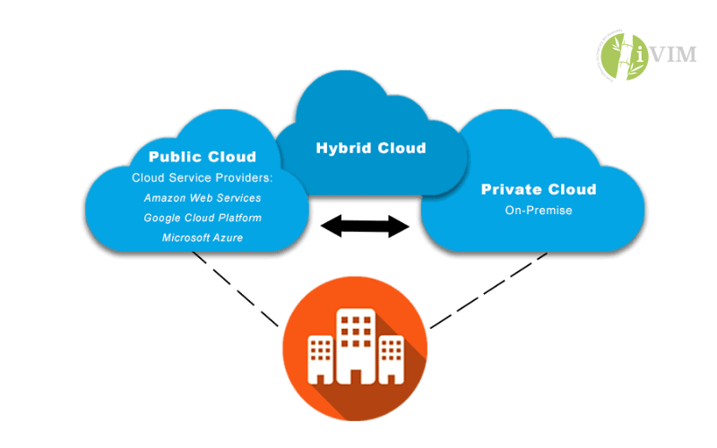Cloud Computing là gì Điện toán đám mây trong công nghiệp